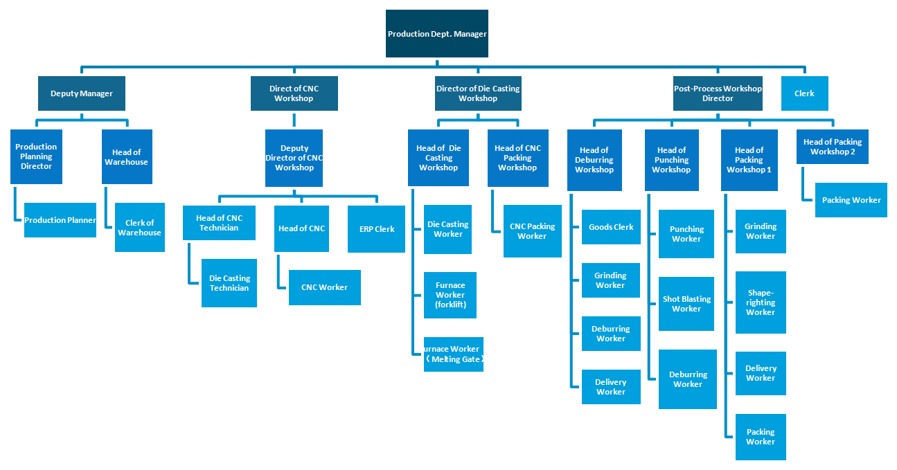 Production Dept..png